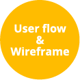 user flow and wireframe